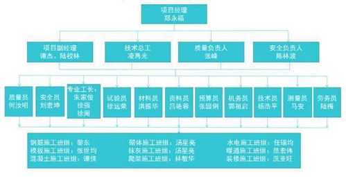 创绿色施工示范工程如何实施 四节一环保